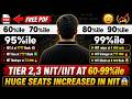 Top NIT IIIT at 60–95%ile 😍 Low Rank Govt College CSE 😍 | Cutoff Decrease Big Update 2026| Low Rank