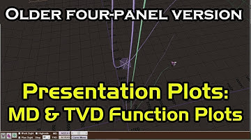 Presentation Plots: MD and TVD Function Plots