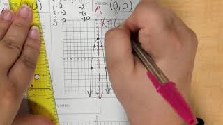 Alg - Unit 7 - Quiz 1 Practice