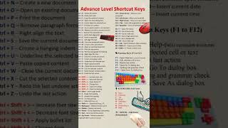 💻 Top 10 Computer Short Keys You Must Know!