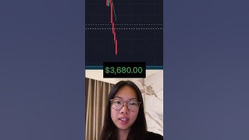 LIVE TRADE on SPY!!📉🔥 #trading #stockmarket