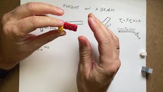Calculating the torque on a beam supported from one end