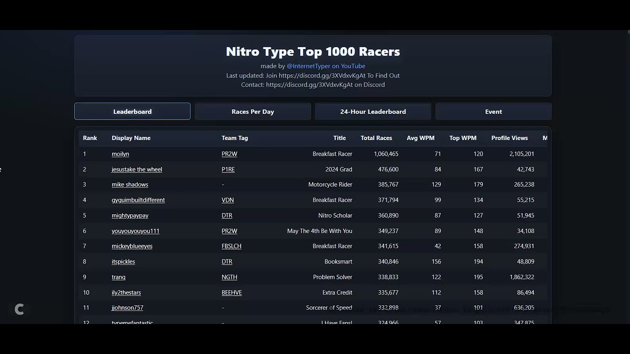 This New Nitrotype Leaderboard is AWESOME