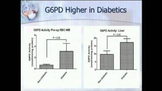SS12 Bariatric: S063 Laparoscopic Roux-En-Y Gastric Bypass Reduces