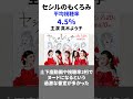 低視聴率すぎて打ち切りされたドラマ5選 #shorts