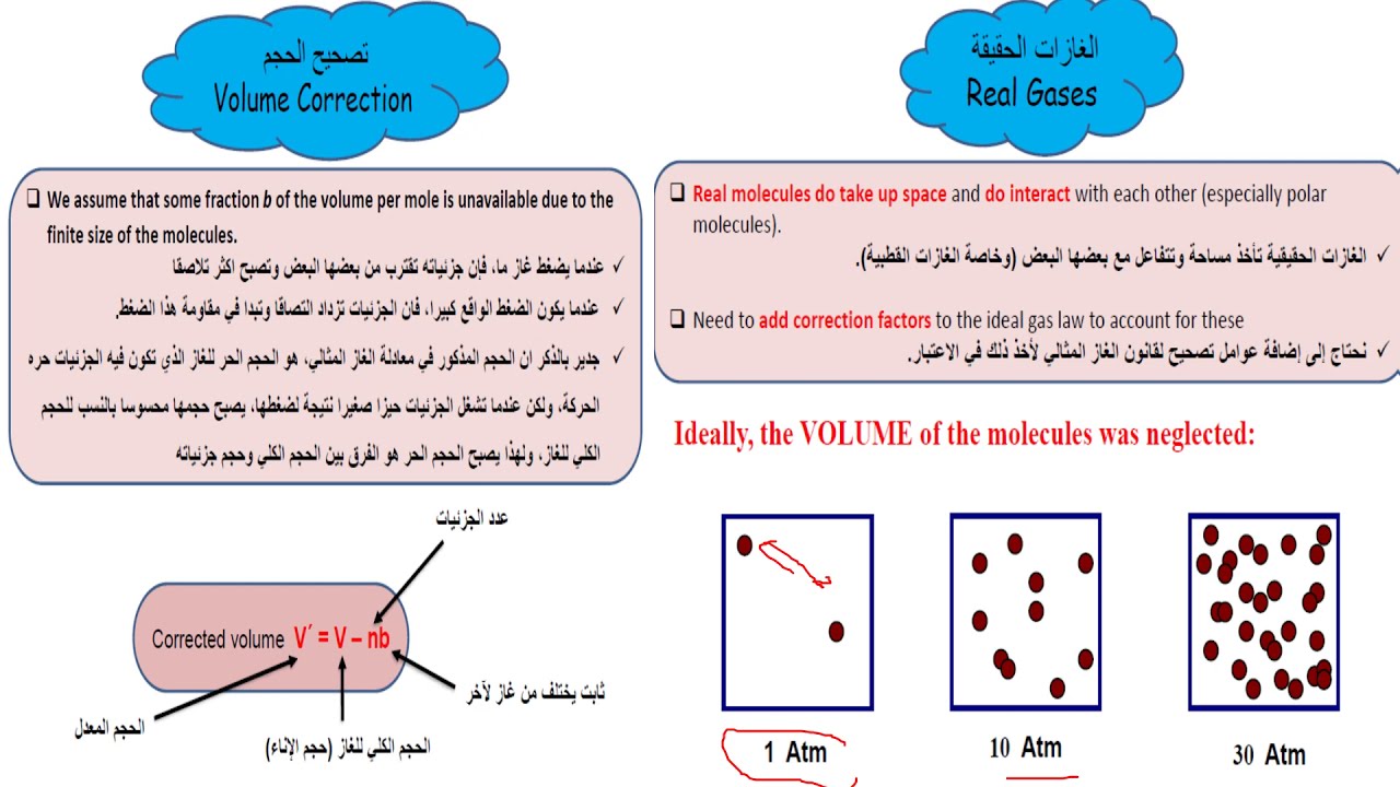L3 المنيامحاضرة الثالثة