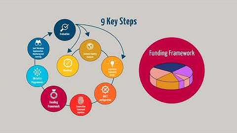un sustainable development cooperation framework 360p