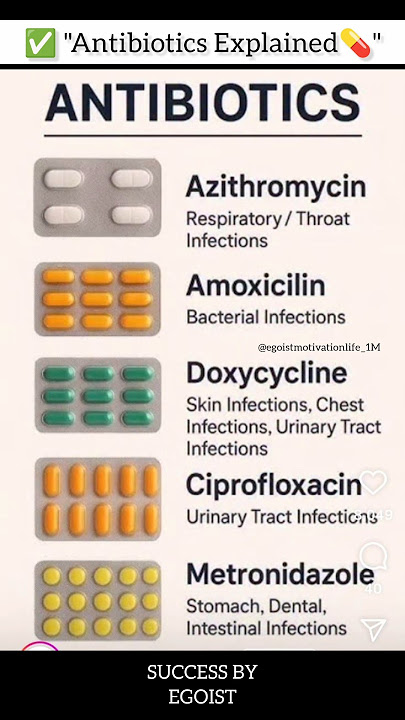 ✅ “Antibiotics Guide”