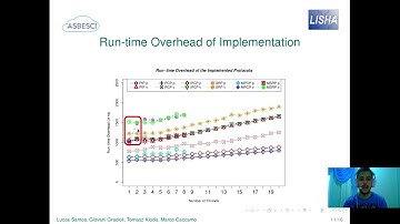 SBESC 2020 Presentation - On the design and implementation of real-time resource access protocols