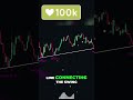 The Power of Trend Lines  Predicting Price Moves#forex #forexwinner