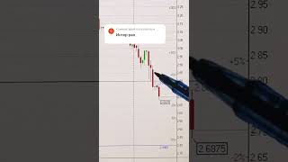 АКЦИИ ИНТЕРРАО ОБЗОР по запросу из комментариев 13.10.2025 📈 #инвестиции #акции #трейдинг #trading