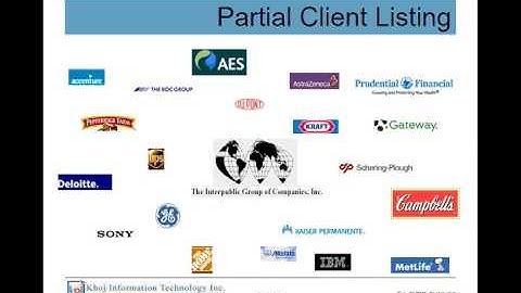 SAP HANA and SAP Netweaver Basis Admin Training 2017 Video