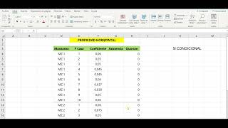 3. Excel para contadores - Si condicional (Hallar Quorum)