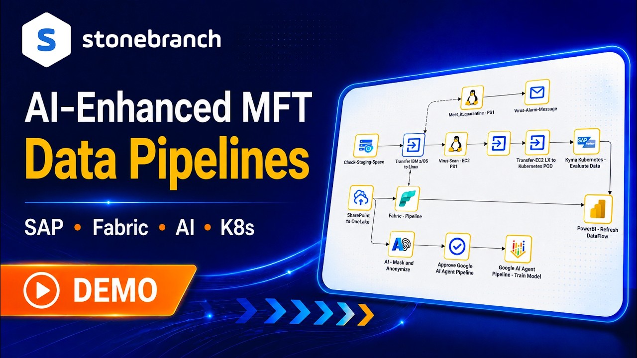 AI-Enhanced MFT and Data Pipeline Orchestration: UAC Demo