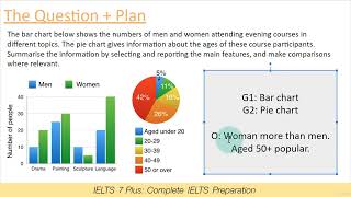 IELTS Writing Task-1: Modelled Writing Task 1 Multiple Charts