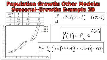 Population Growth: Other Models: Seasonal Growth: Example 2: Part B