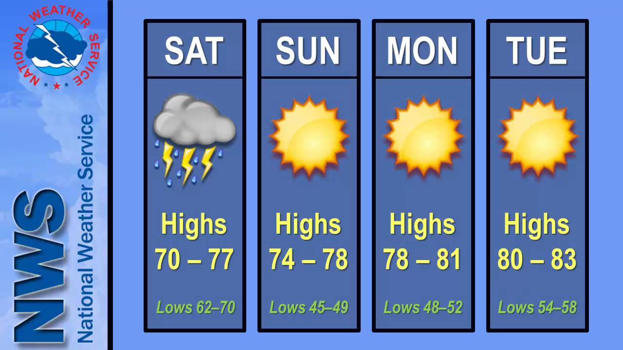 Daily Weather Briefing - September 28, 2013