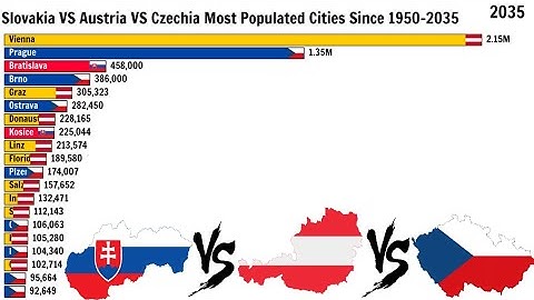Slowakije VS Oostenrijk VS Tsjechië Meest bevolkte steden sinds 1950-2035