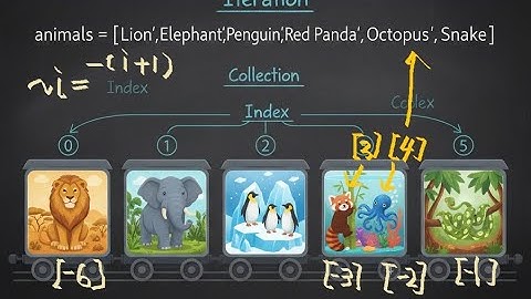 Python list函數處理一群人的bmi的簡報