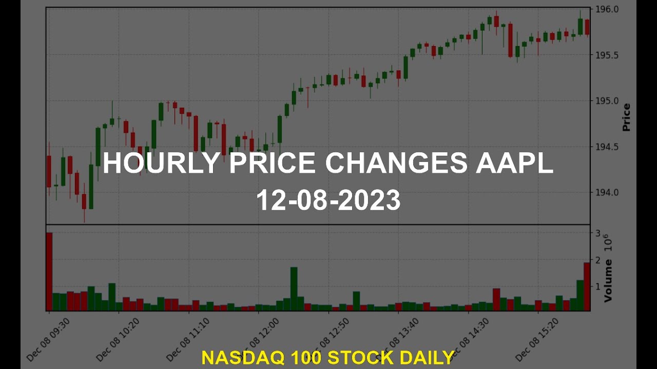 Apple Inc. AAPL Stock Price Analysis Today - YouTube