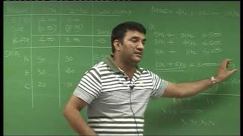 L P P Lecture 2 Part 5 DKC CA Final Video Lectures