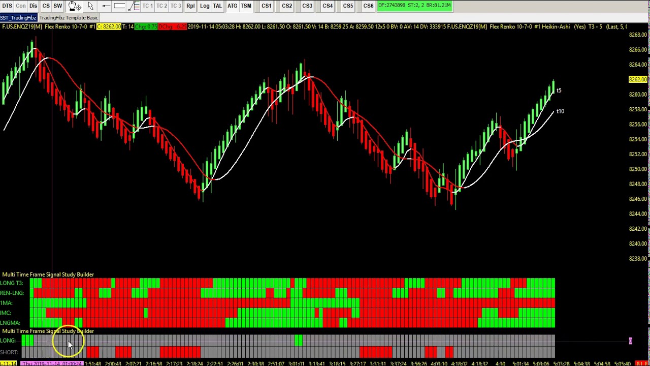 Simple systemtrading - Multi timeframe signal study builder