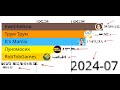 Kwebbelkop vs RobTobGames vs Трум Трум vs It's Mamix vs Луномосик