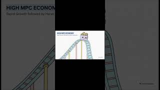 Investment Multiplier | Macroeconomics