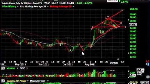 LQDT, SHFL, INFA, UFS - Stock Charts - Harry Boxer, TheTechTrader.com