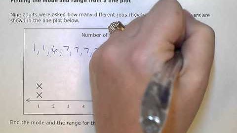 Finding the mode and range from a line plot (KC)