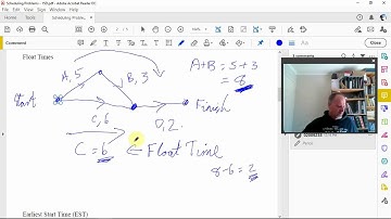 Scheduling Problems  - 15D