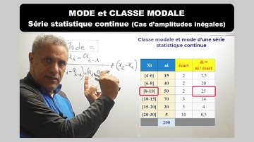 Mode & Classe modale d