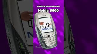 Nokia Low Battery Sounds Evolution! (1998- 2023) Resimi