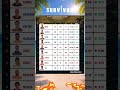 SURVİVOR 2026 GÜNCEL PERFORMANS TABLOSU (28 MAYIS)