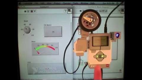 Front Panel and Block Diagram in LabVIEW