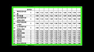 일반 식품 중량 부 환산표 screenshot 5