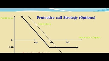 Protective call Strategy |STOCK MARKET OPTIONS TRADING|
