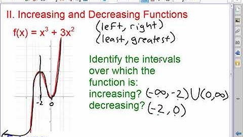 Precalc 1 3 functions and their graphs