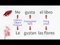 Understanding Gustar and Similar Verbs in Spanish