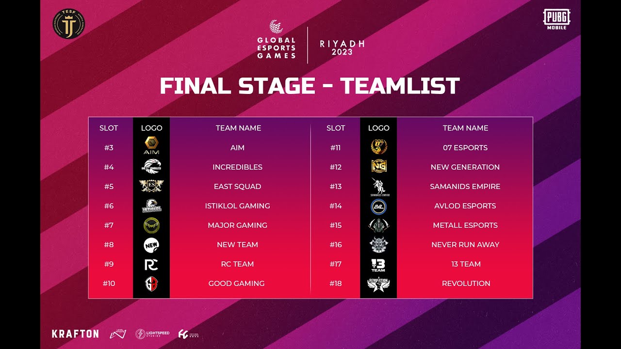 🔴Road to Er Riyadh FINAL STAGE - YouTube