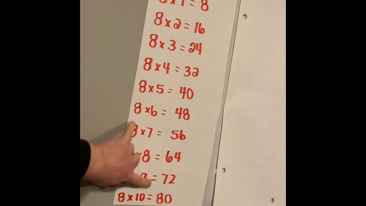 8 Times Table YouTube 8 Times Table YouTube