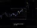 USDCHF Analysis For April 30 #usdchf #forex #trading #tradesetup #forex #finnance #fx