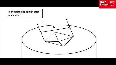 1-Introduction to hardness testing