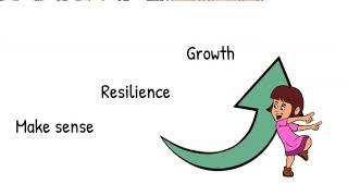 The Hero's Journey, a kids' guide to resilience.