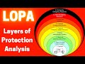 Layers of protection analysis  lopa definition  process safety system