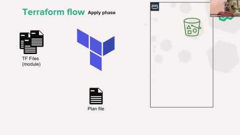Infrastructure as Code