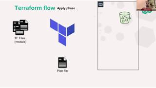 Infrastructure as Code