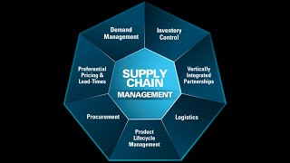 About Supply Chain