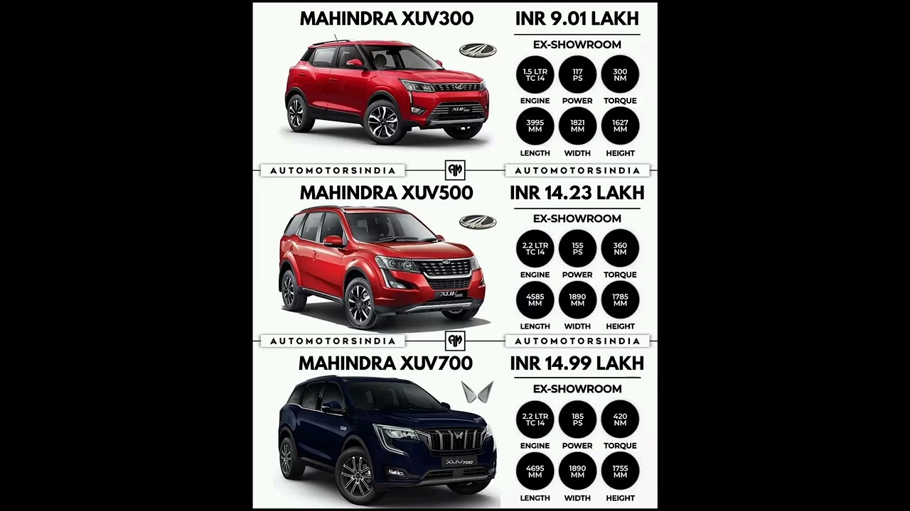 Mahindra-: XUV300 vs XUV500 vs XUV700 #shorts #car #indiancars #xuv #mahindra