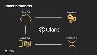 DIGFM: Meet FileMaker Cloud (11/14/2019; Santa Clara, CA) Guide